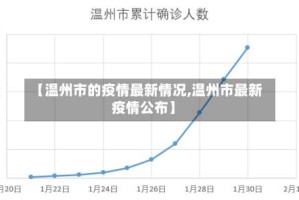 【温州市的疫情最新情况,温州市最新疫情公布】