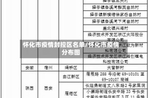 怀化市疫情封控区名单/怀化市疫情分布图