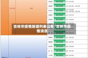 吉林市疫情新增列表公布/吉林市疫情消息