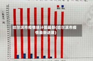 哈尔滨市疫情统计图最新(哈尔滨市疫情最新进展)