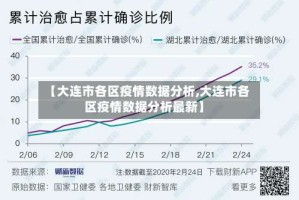 【大连市各区疫情数据分析,大连市各区疫情数据分析最新】