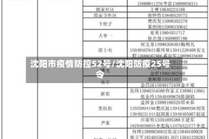 沈阳市疫情防控52号/沈阳防疫25号令