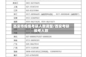西安市疫情考研人数调整/西安考研报考人数