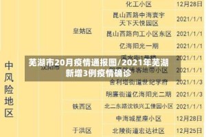 芜湖市20月疫情通报图/2021年芜湖新增3例疫情确诊