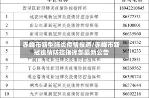 赤峰市新型肺炎疫情报道/赤峰市新冠疫情防控指挥部最新公告