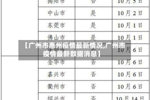 【广州市惠州疫情最新情况,广州市疫情最新数据消息】