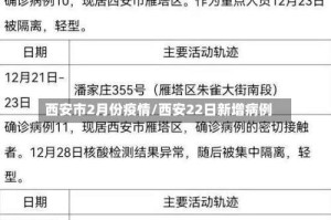 西安市2月份疫情/西安22日新增病例