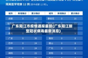 广东阳江市疫情通报最新(广东阳江新型冠状病毒最新消息)