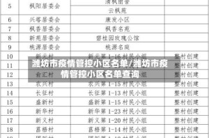 潍坊市疫情管控小区名单/潍坊市疫情管控小区名单查询