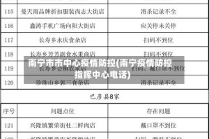 南宁市市中心疫情防控(南宁疫情防控指挥中心电话)