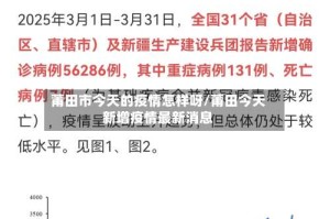 莆田市今天的疫情怎样呀/莆田今天新增疫情最新消息
