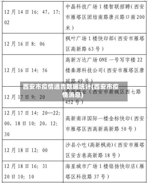 西安市疫情通告数据统计(西安市疫情消息)-第1张图片