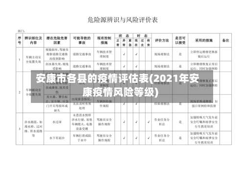 安康市各县的疫情评估表(2021年安康疫情风险等级)-第1张图片