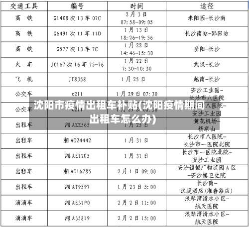 沈阳市疫情出租车补贴(沈阳疫情期间出租车怎么办)-第1张图片