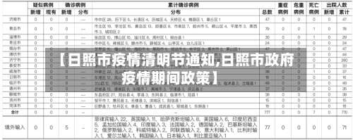 【日照市疫情清明节通知,日照市政府疫情期间政策】-第2张图片