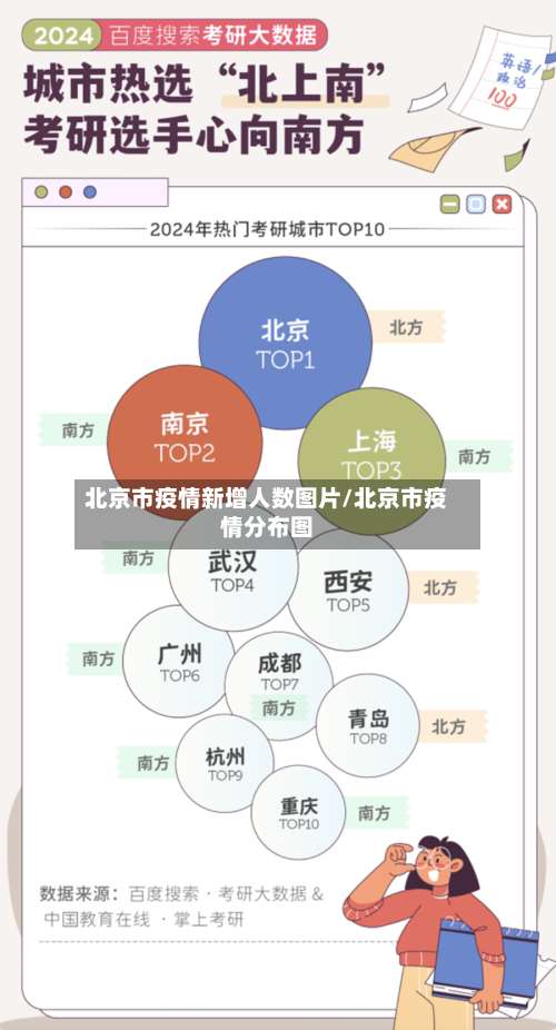 北京市疫情新增人数图片/北京市疫情分布图-第1张图片