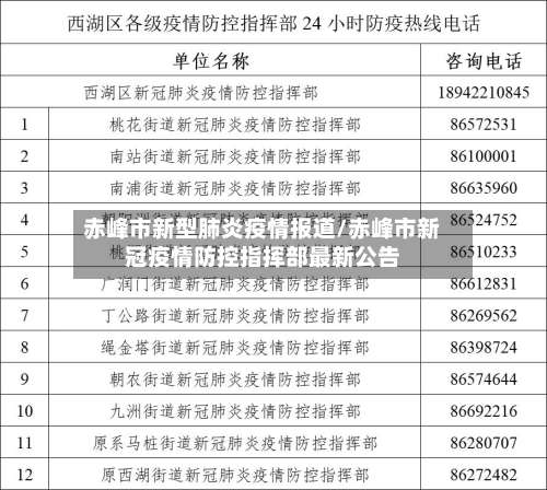 赤峰市新型肺炎疫情报道/赤峰市新冠疫情防控指挥部最新公告-第1张图片