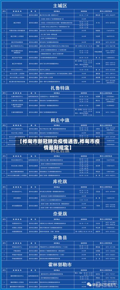 【桦甸市新冠肺炎疫情通告,桦甸市疫情最新规定】-第1张图片