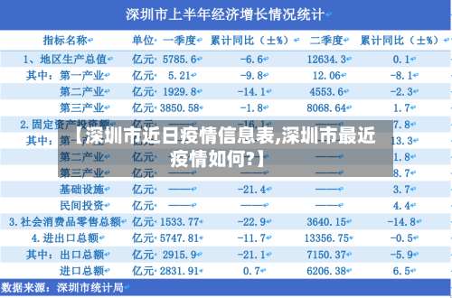 【深圳市近日疫情信息表,深圳市最近疫情如何?】-第1张图片