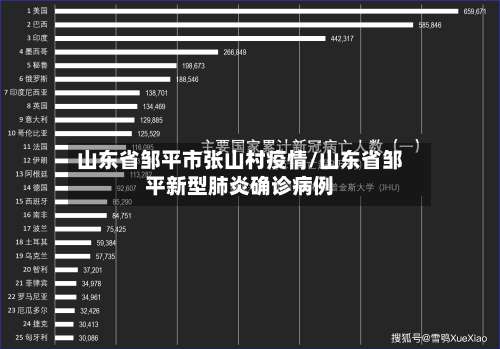 山东省邹平市张山村疫情/山东省邹平新型肺炎确诊病例-第1张图片