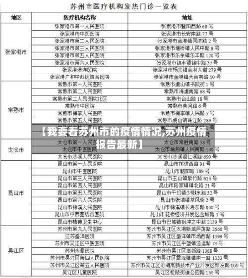 【我要看苏州市的疫情情况,苏州疫情报告最新】-第1张图片