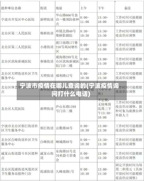 宁波市疫情在哪儿查询的(宁波疫情询问打什么电话)-第2张图片