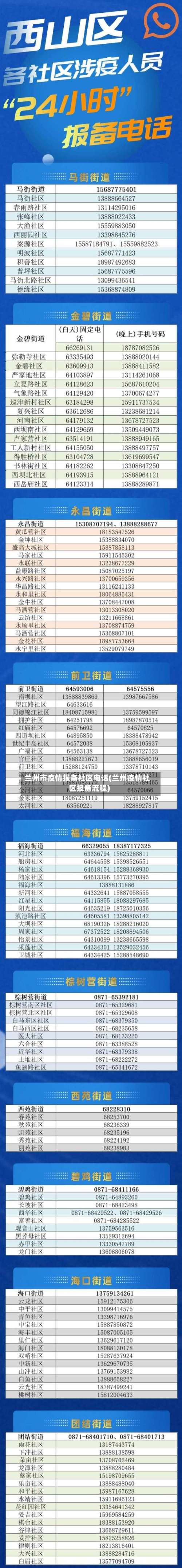 兰州市疫情报备社区电话(兰州疫情社区报备流程)-第1张图片