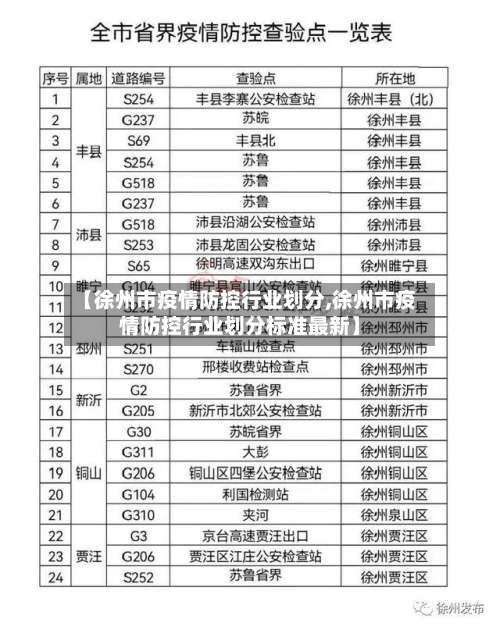 【徐州市疫情防控行业划分,徐州市疫情防控行业划分标准最新】-第2张图片