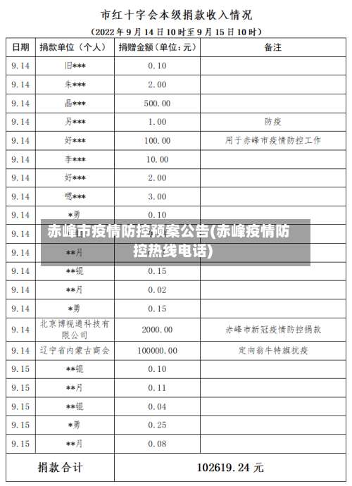赤峰市疫情防控预案公告(赤峰疫情防控热线电话)-第3张图片