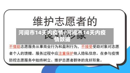 河间市14天内疫情/河间市14天内疫情数据-第2张图片