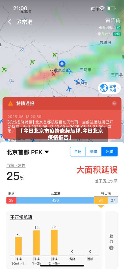 【今日北京市疫情态势怎样,今日北京疫情报告】-第1张图片