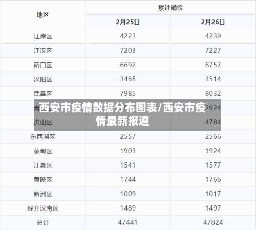 西安市疫情数据分布图表/西安市疫情最新报道-第1张图片