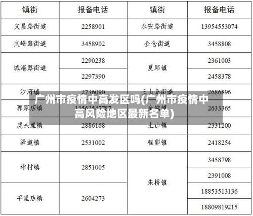 广州市疫情中高发区吗(广州市疫情中高风险地区最新名单)-第1张图片