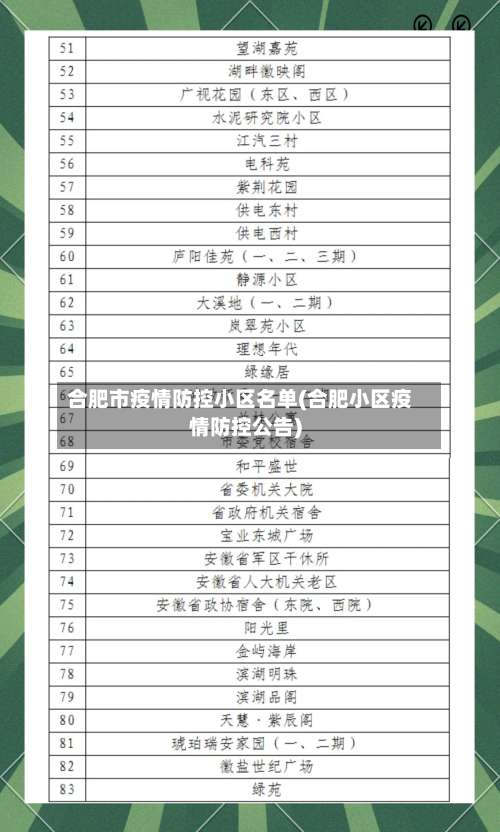 合肥市疫情防控小区名单(合肥小区疫情防控公告)-第2张图片